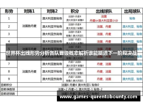 世界杯出线形势分析各队晋级概率解析谁能挺进下一阶段决战 世界杯出线形势分析各队晋级概率解析谁能挺进下一阶段决战
