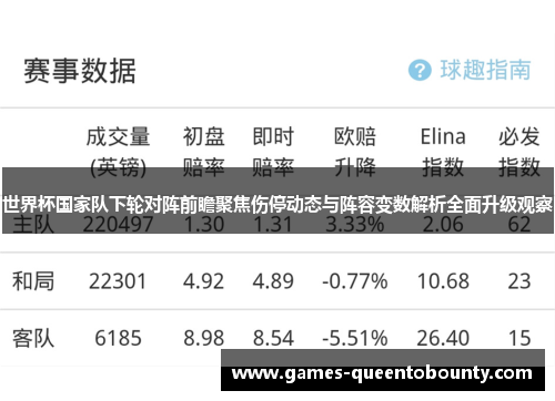 世界杯国家队下轮对阵前瞻聚焦伤停动态与阵容变数解析全面升级观察