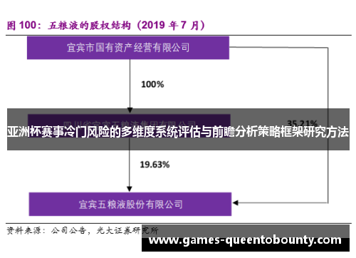 亚洲杯赛事冷门风险的多维度系统评估与前瞻分析策略框架研究方法