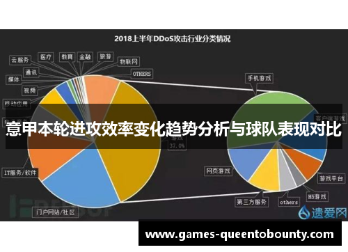 意甲本轮进攻效率变化趋势分析与球队表现对比