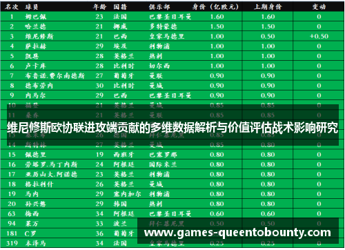 维尼修斯欧协联进攻端贡献的多维数据解析与价值评估战术影响研究