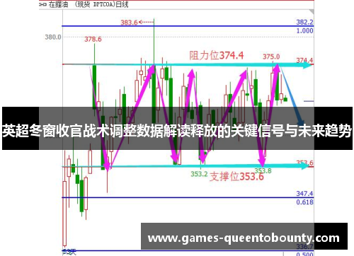 英超冬窗收官战术调整数据解读释放的关键信号与未来趋势