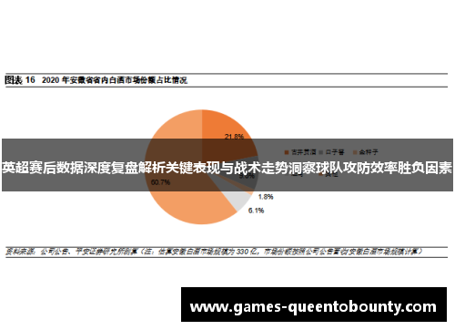 英超赛后数据深度复盘解析关键表现与战术走势洞察球队攻防效率胜负因素