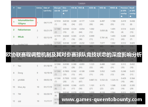 欧协联赛程调整机制及其对参赛球队竞技状态的深度影响分析