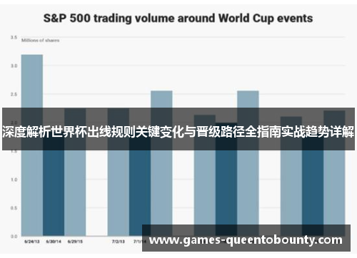 深度解析世界杯出线规则关键变化与晋级路径全指南实战趋势详解
