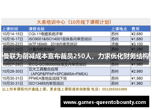 曼联为削减成本宣布裁员250人，力求优化财务结构